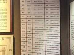 -洛阳周王城天子驾六博物馆