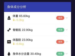 -乐刻健身(龙湖杭州紫荆天街精品店)