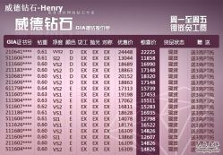 -威德钻石-克拉钻大本营(南京东路店)