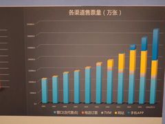 -中国铁道博物馆(正阳门馆)