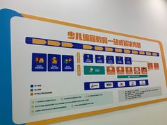 -童程童美·信息学竞赛·乐高机器人编程(长宁来福士校区)