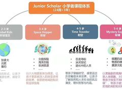 -金宝贝早教(大悦城中心)