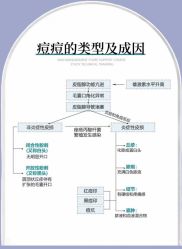-天其美科学美肤·生发健康管理