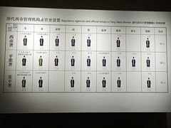 -西安大唐西市博物馆