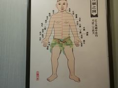 -裕和堂中医推拿艾灸(太古汇臻品店)
