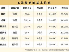 -美斯烘焙培训学院•蛋糕•面包•咖啡(宝安校区)
