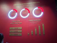 -沈阳“九·一八”历史博物馆