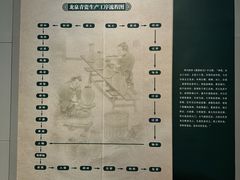 -龙泉青瓷博物馆