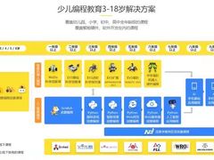 -童程童美·信息学竞赛·机器人编程·少儿编程(大钟寺校区)