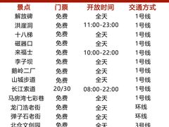 -埠口精酿夜景餐酒吧· BREWPORT BISTRO(长嘉汇重庆之眼店)