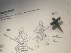 -昆明市博物馆(昆明市文物保护和考古研究中心)