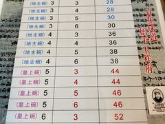 -玉祥府牛肉罩饼(金光道店)