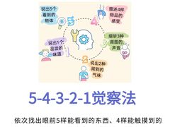 -观心实验室·心理咨询(徐汇店)