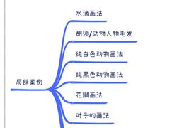 -八哥美术·成人美术画室(总校区)