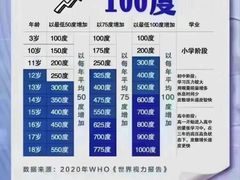 -宝视达眼镜(公园道店)