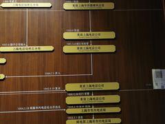 -上海电信博物馆