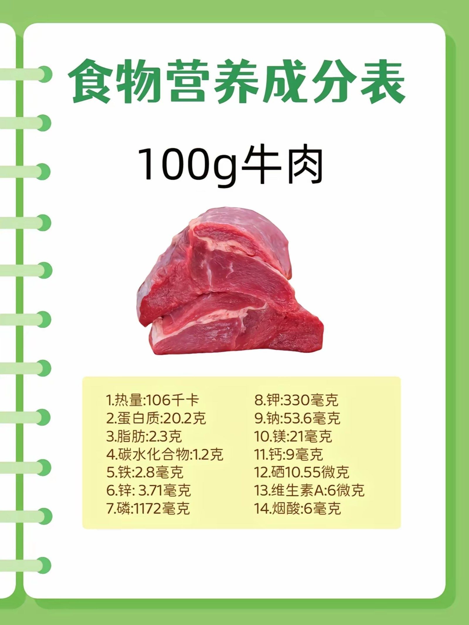 食物营养成分表