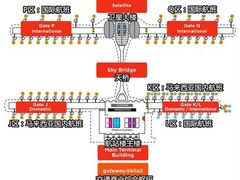 -吉隆坡国际机场
