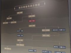 -汉景帝阳陵博物院