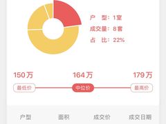 -绿地昌吉名邸新里米兰公寓