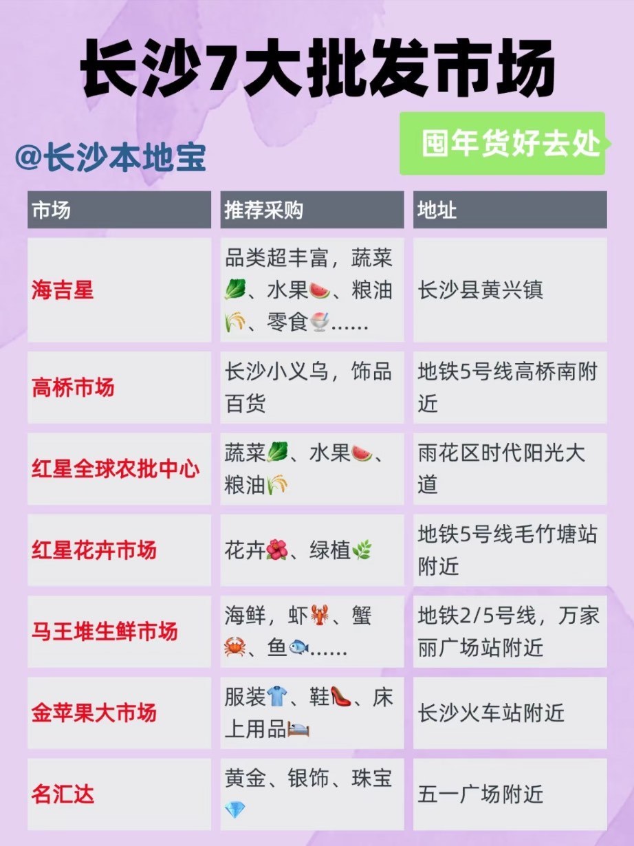 批发部买东西便宜吗现在