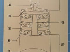 -大钟寺古钟博物馆