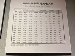 -中国港口博物馆
