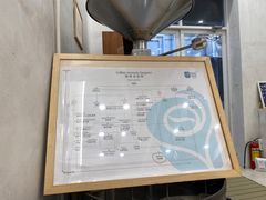 -玫瑰咖啡(中山六路店)
