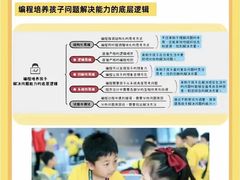 -能力风暴机器人编程中心