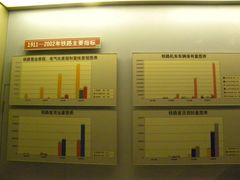 -中国铁道博物馆(正阳门馆)