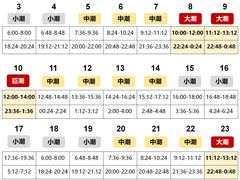 -巧克力渔家.小船海鲜家常菜(万平口店)