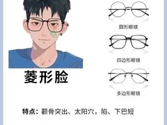 -大视光学•LINDBERG林德伯格•全球手工眼镜集合店(王府井店)
