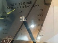 -北京周口店北京人遗址博物馆