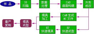 -优速得3D打印店(朝阳店)