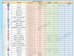 -首尔韩语培训中心·韩国留学