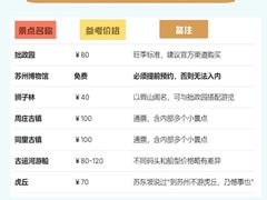 -孙盛兴奥灶面馆·蟹黄面·三虾面(直营.拙政园店)