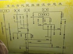 -东北民族民俗博物馆
