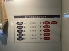 -太平天国侍王府