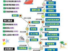 -巧克力渔家.小船海鲜家常菜(万平口店)