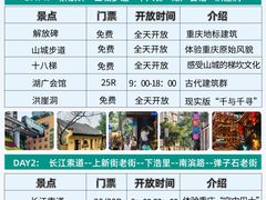 -观音桥步行街