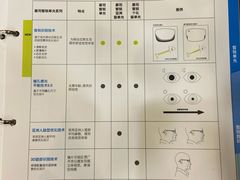 -上海颛桥万达广场