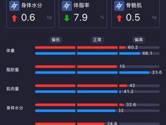 -恒之健私人定制健身(成山店)