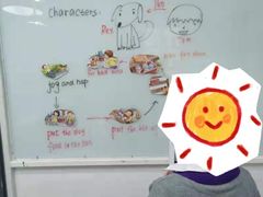 -瑞思教育·少儿英语(凯德校区)