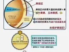 -宝视达眼镜(周口市广场店)