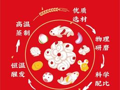 -卡吉诺动物奶油生日蛋糕(中原路店)