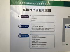-北京市旧机动车交易市场