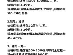 -新东方国际教育·雅思托福(海淀水清木华校区)