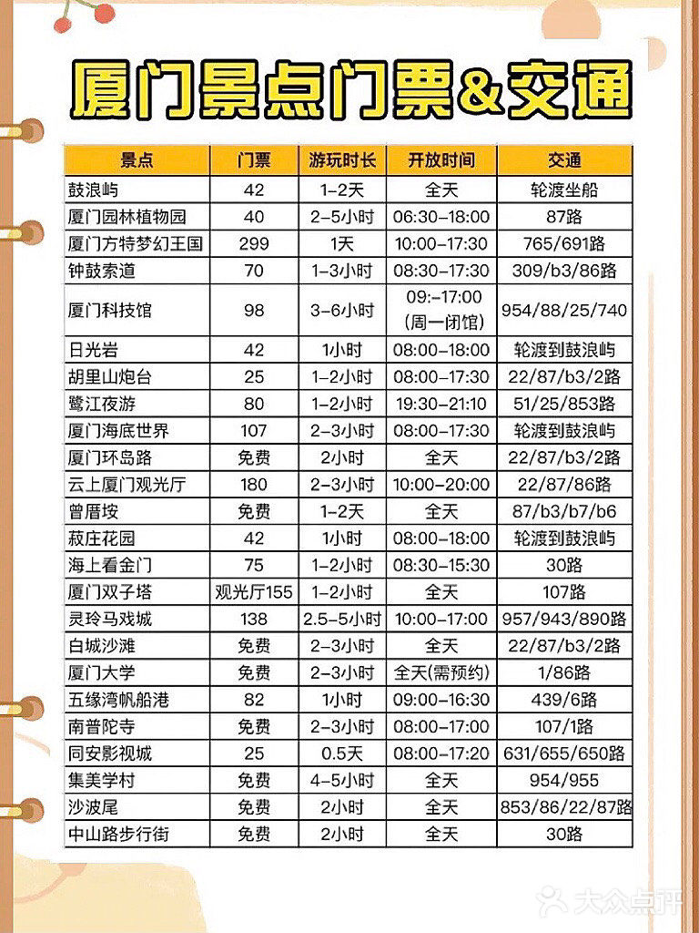 厦门旅游攻略‼️来厦门必做的3⃣️0⃣️件小事