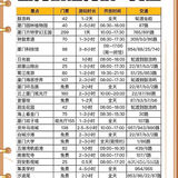 厦门旅游攻略‼️来厦门必做的3⃣️0⃣️件小事