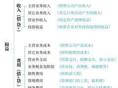 -满镒财税·注册公司·代理记账(徐汇店)